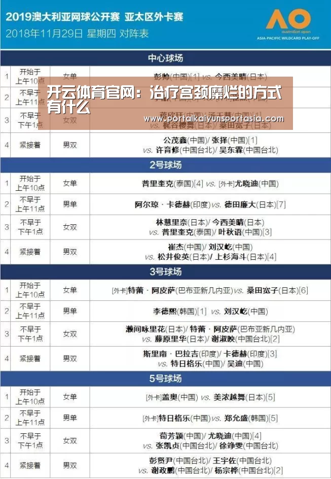 开云体育官网:治疗宫颈糜烂的方式有什么(图2) 开云官方网站